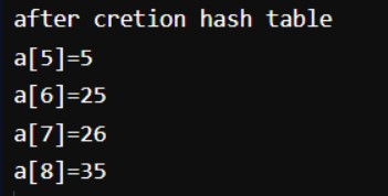 Hash Table Output